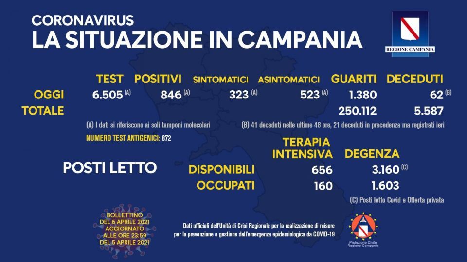 Covid in Italia, 7.767 contagi e 421 morti - 169631049 10158891058068257 8530661016913387839 n 960x540 - Covid in Italia, 7.767 contagi e 421 morti -