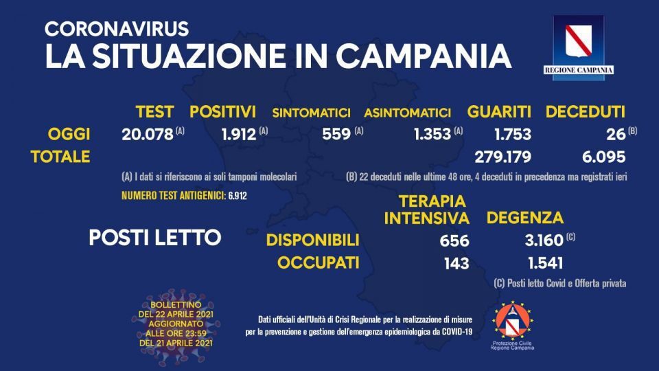Covid in Italia 16.232 contagi e 360 morti - Situazione in Campania (22/4/21) 176994426 10158925071753257 8473210093399059101 n 960x540 - Covid in Italia 16.232 contagi e 360 morti - Situazione in Campania (22/4/21)
