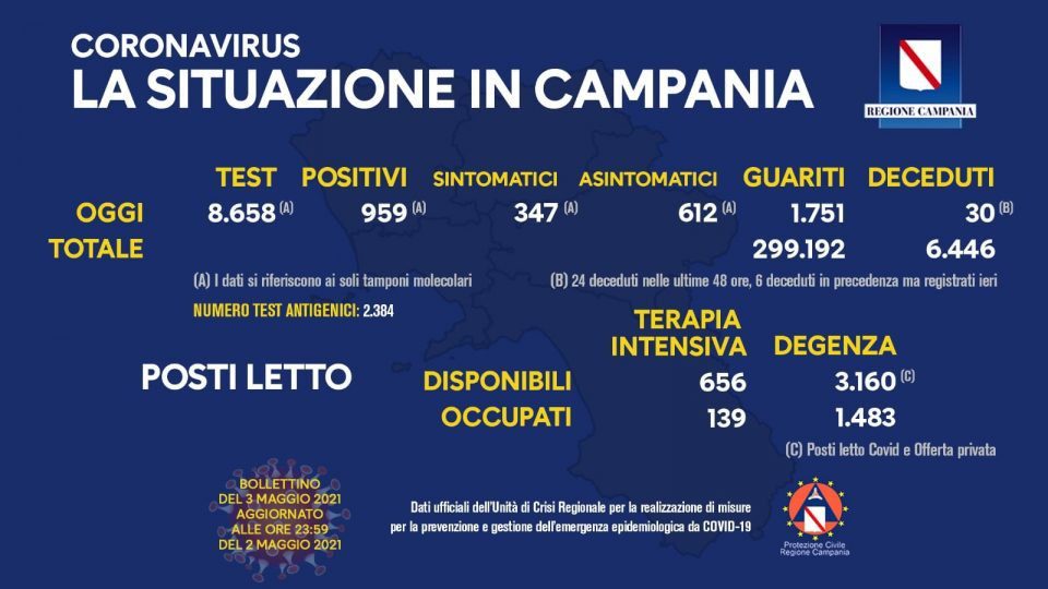 Covid in Italia, 5.948 contagi e 256 morti - Situazione in Campania (03/5/21) 181291957 10158947823723257 6727421429882245116 n 960x540 - Covid in Italia, 5.948 contagi e 256 morti - Situazione in Campania (03/5/21)