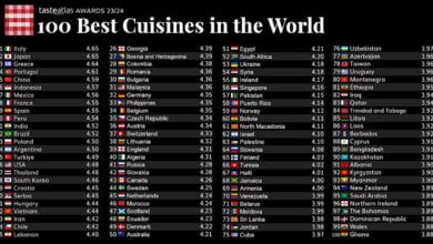 classifica cucine nel mondo secondo taste atlas