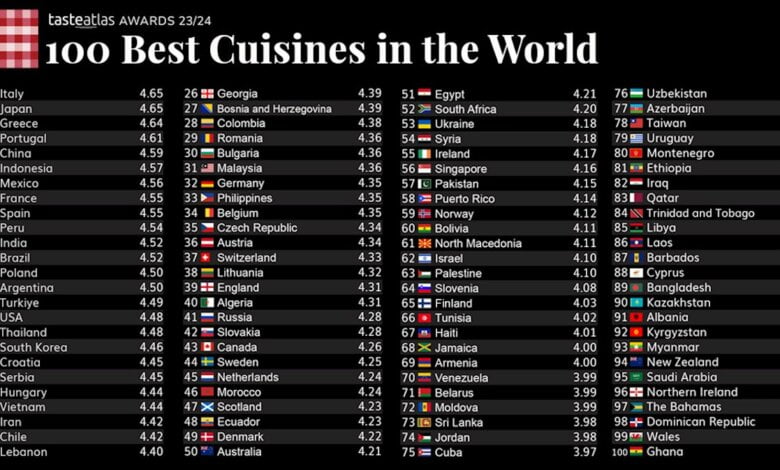 classifica cucine nel mondo secondo taste atlas