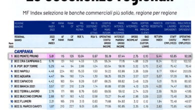 BANCA MONTE PRUNO