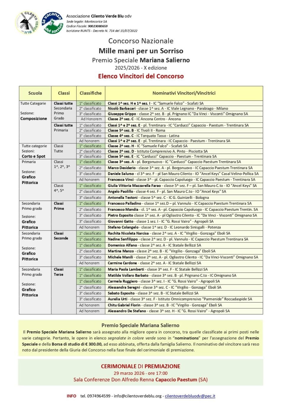 Elenco pubblico Vincitori Concorso MilleMani page