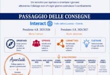 orizzonti
