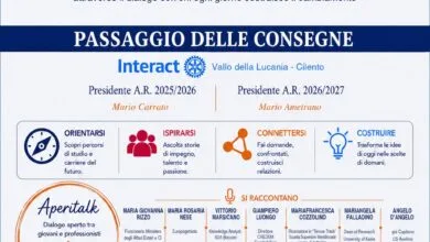 orizzonti